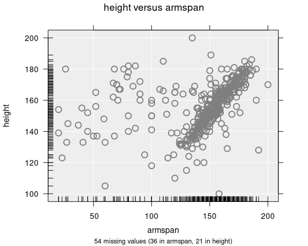 Scatter plot with rug marks along both axes