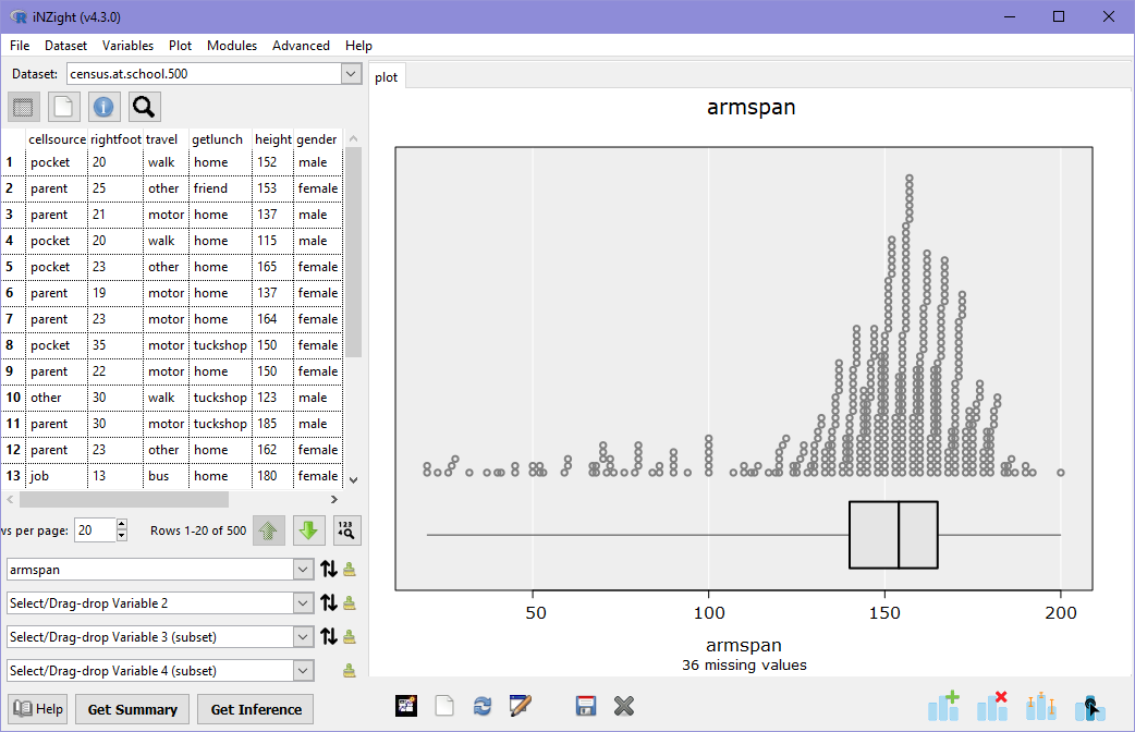 A dot plot of armspan