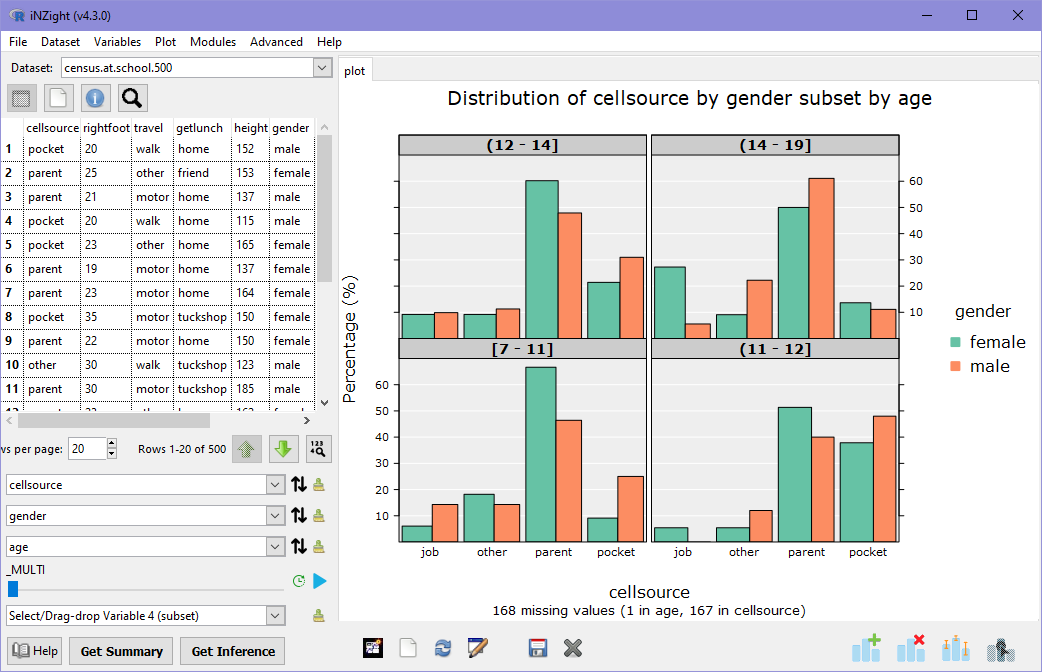 A plot of cellsource by gender, subset by age
