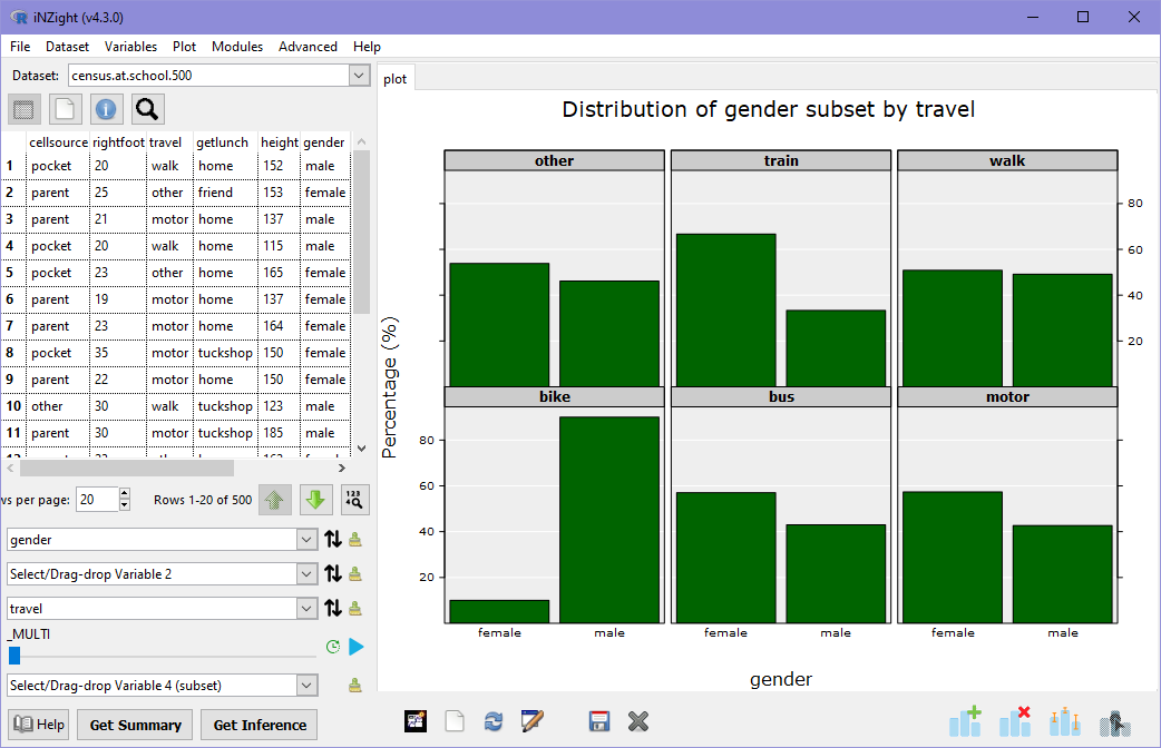 A plot of gender subset by travel