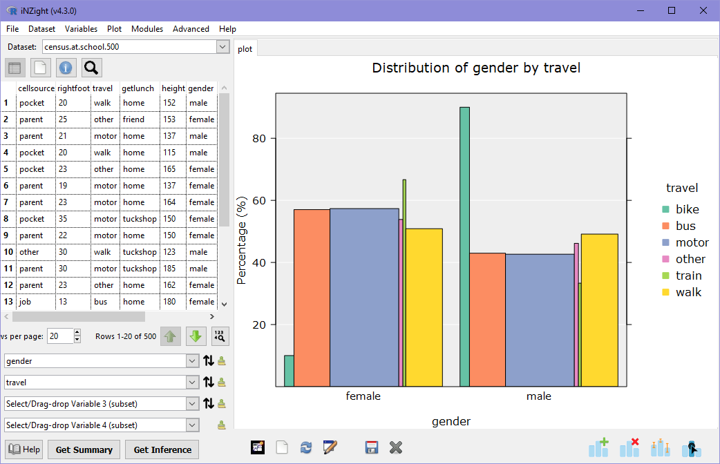 A plot of gender by travel