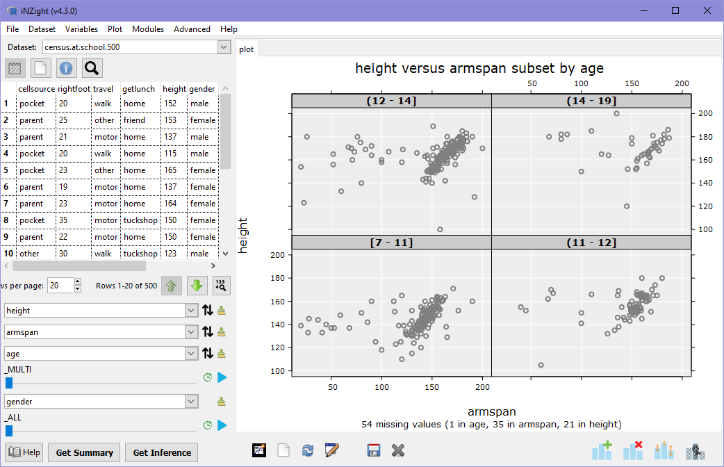 A plot of height versus armspan subset by age, and filtered by gender.