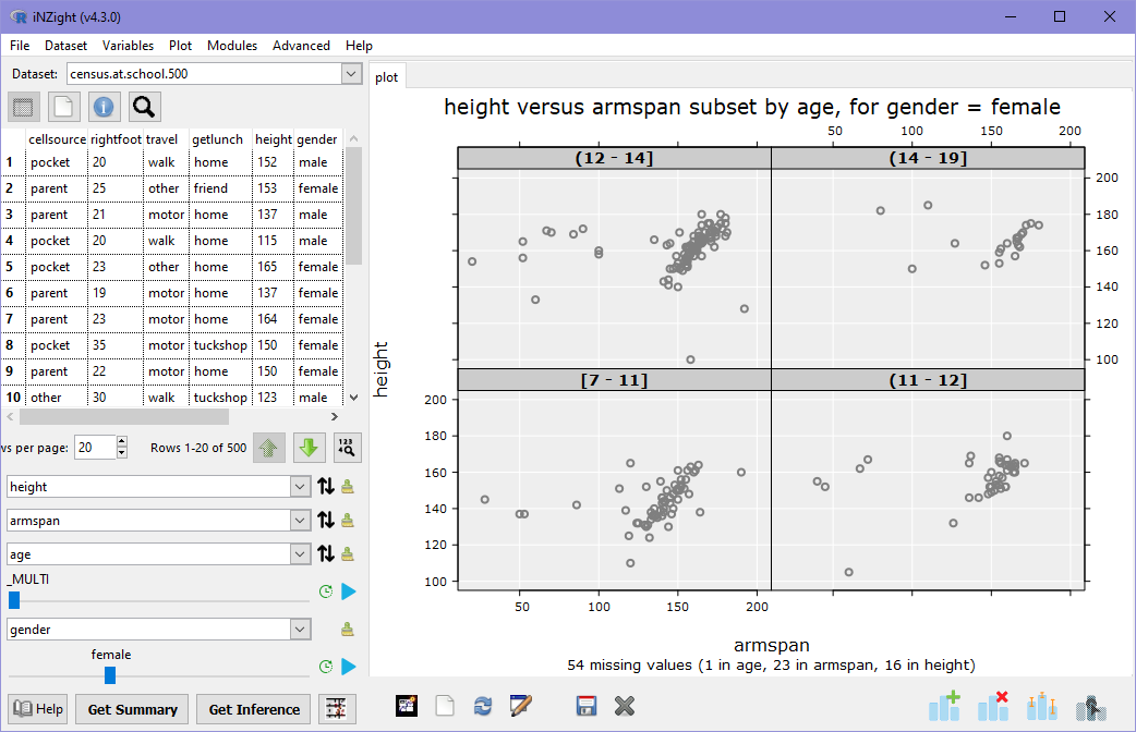 A plot of height versus armspan subset by age, and filtered by gender = female.