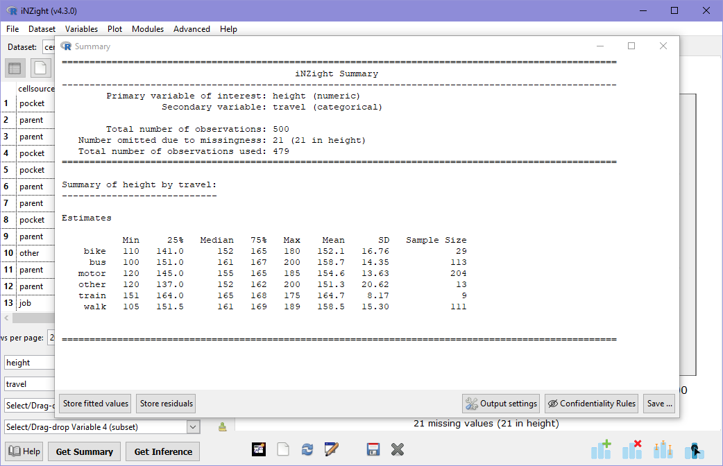 A summary of height by gender