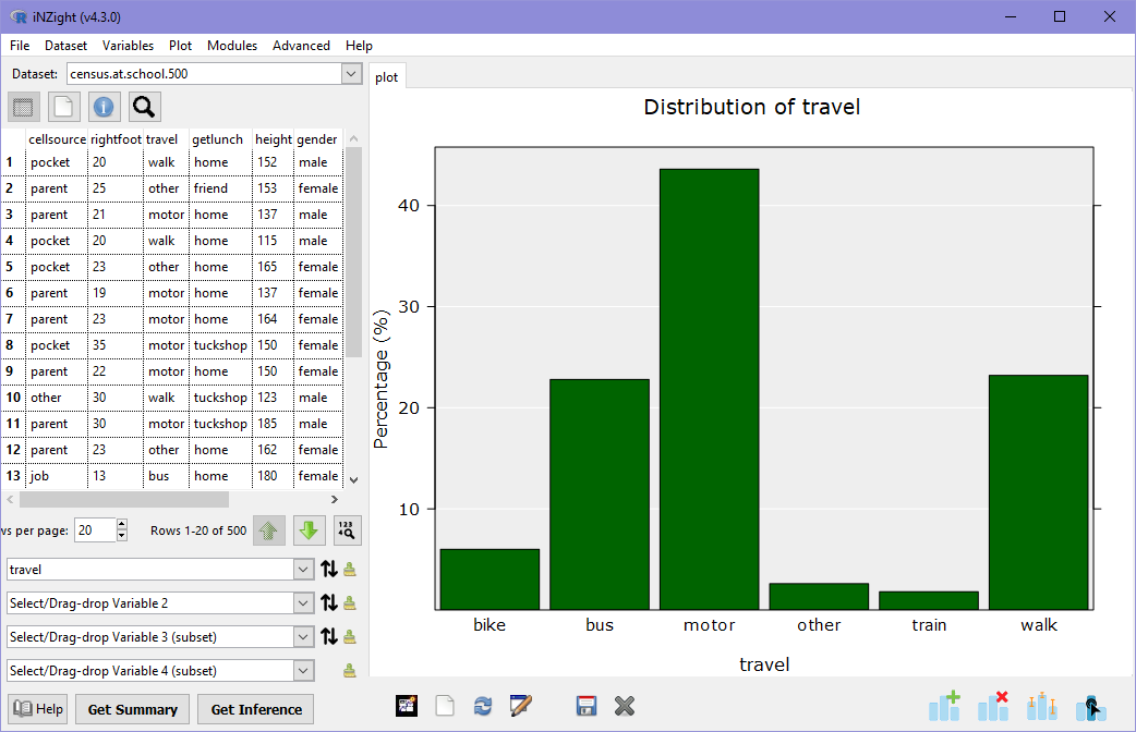 A bar plot of travel