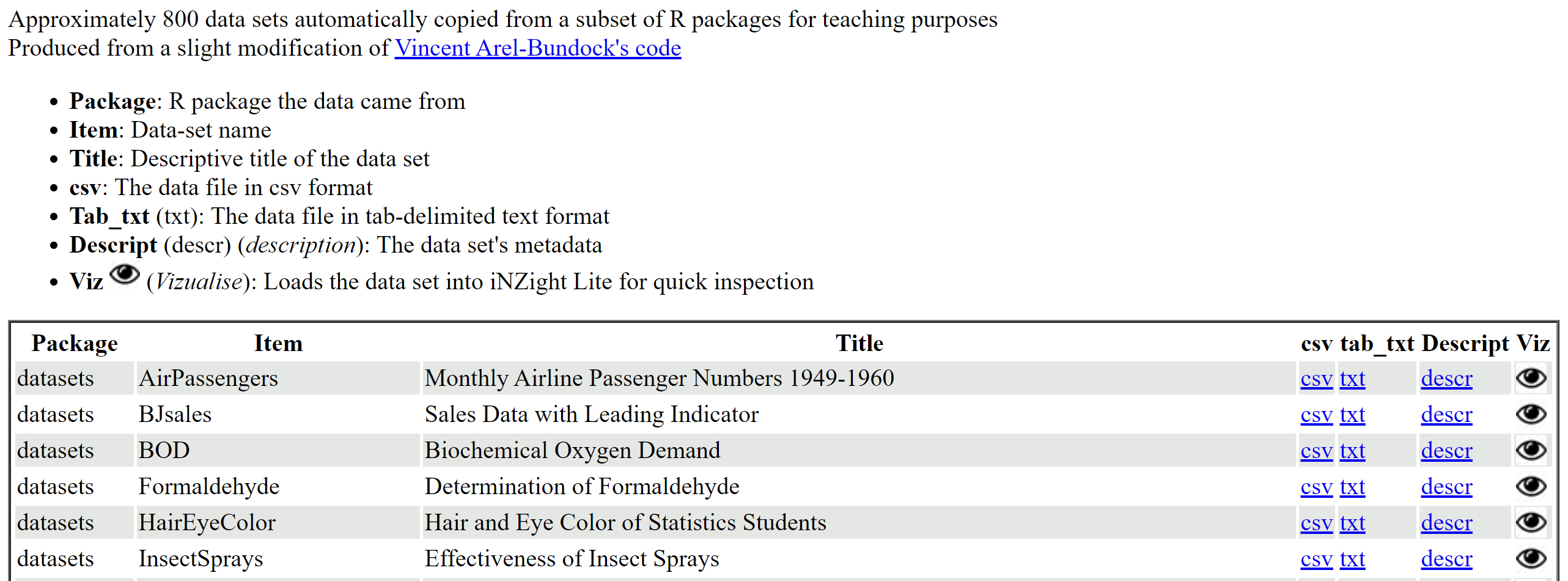 Webpage with links to Lite with pre-loaded data.