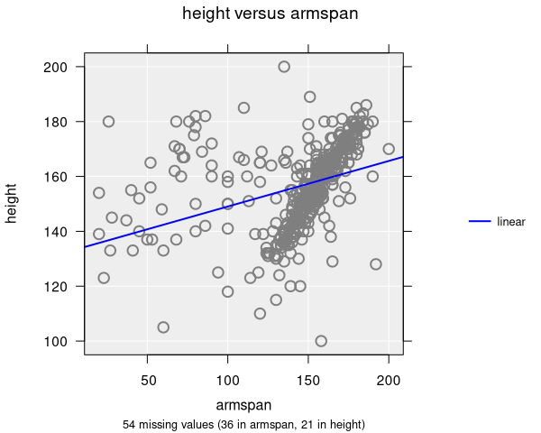 A scatter plot with a linear trend line
