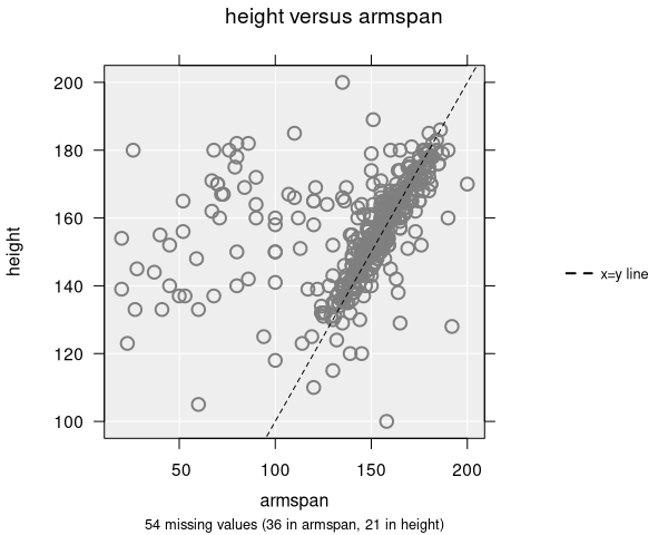 Scatter plot with a line of equality (x = y)